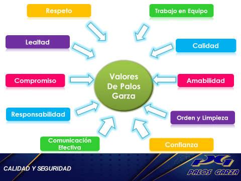 Valores